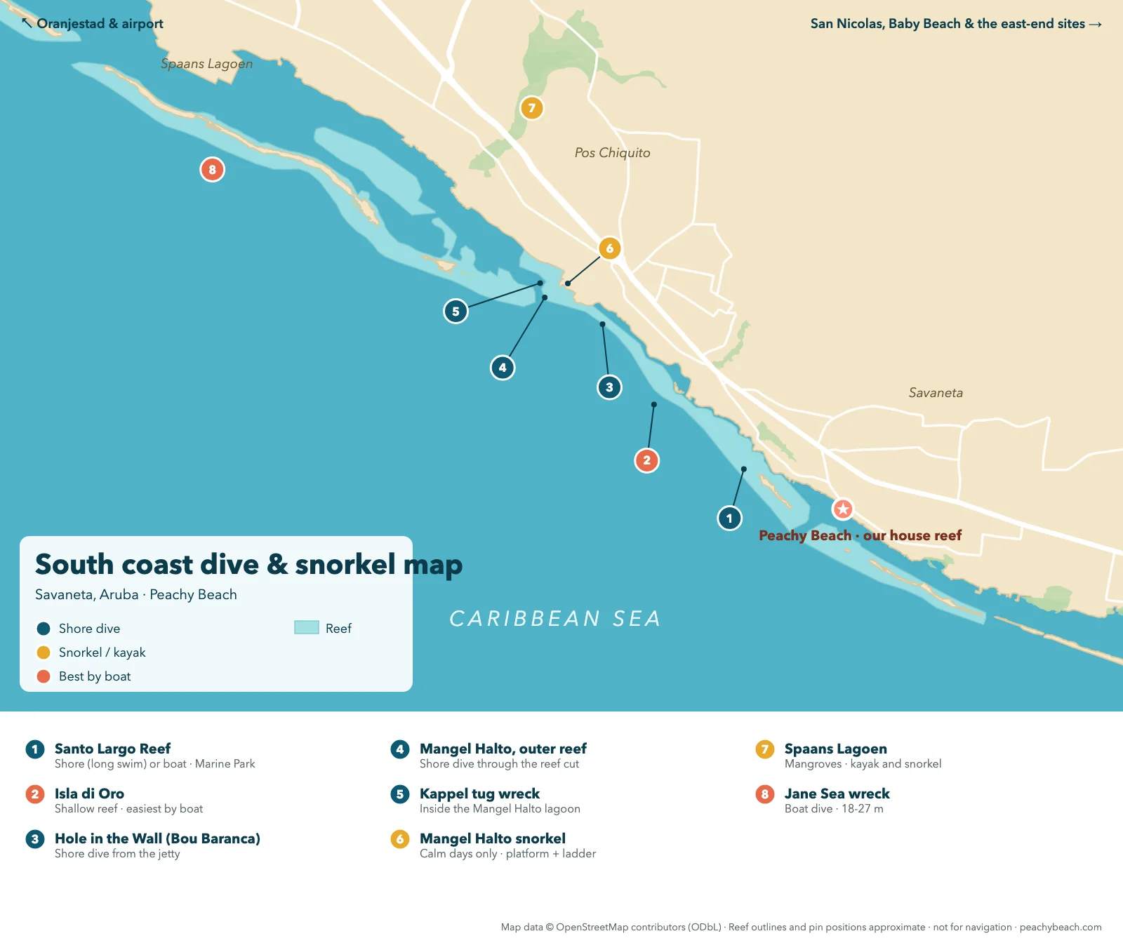 Aruba shore diving map of the south coast near Savaneta: the reef and the dive and snorkel sites at Santo Largo, Isla di Oro, Hole in the Wall, Mangel Halto, the Kappel tug wreck, Spaans Lagoen and the Jane Sea wreck, with Peachy Beach's house reef