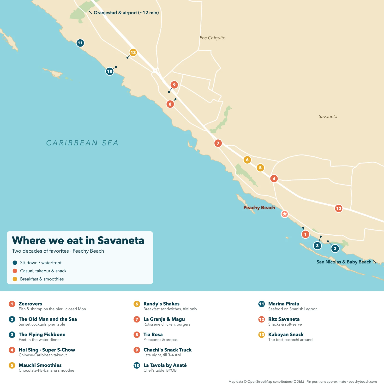 Map of Savaneta Aruba restaurants including Zeerovers, Hoi Sing, Tia Rosa, Kabayan Snack, La Tavola and The Flying Fishbone, with Peachy Beach marked